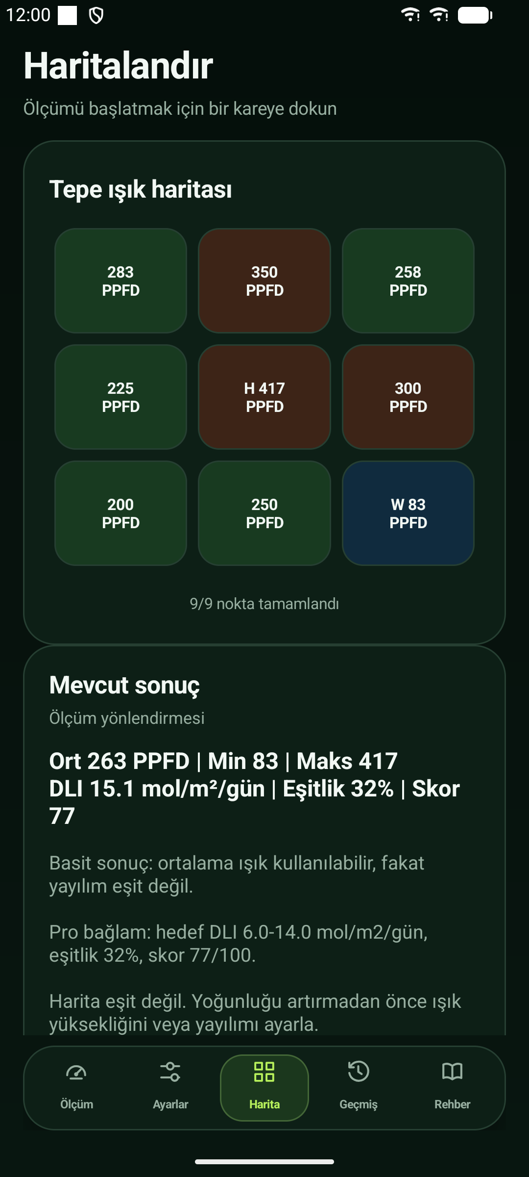CanopyLight dokuz noktalı PPFD ışık haritası ve ölçüm akışı